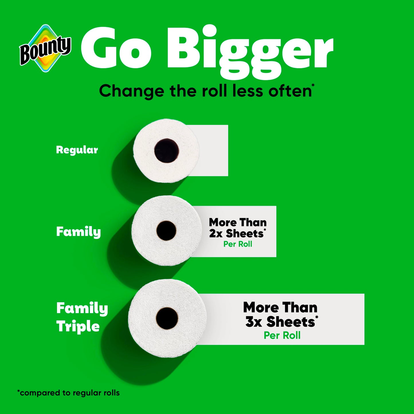 Bounty Quick Size Paper Towels