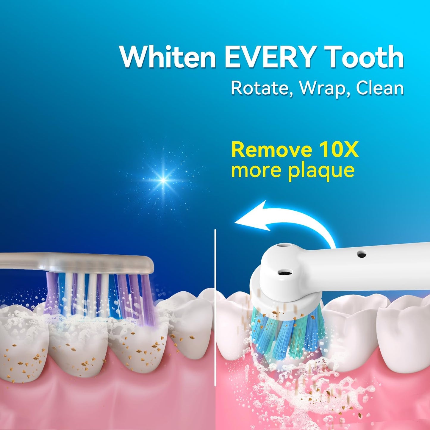 SEAGO Rotating Electric Toothbrush with 8 Round Brush Heads, with 5 Cleaning Modes, Sonic Technology Whitening Teeth in 14 Days, for Adult Children，SG-2603